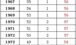 2022延迟退休表格最新 2022延迟退休表格最新