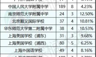 2023u19女排世少赛赛程 2023女排世联赛总决赛赛程