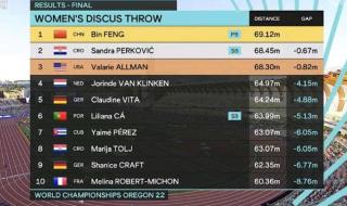 2016年中国奥运冠军 2016里约奥运会金牌榜